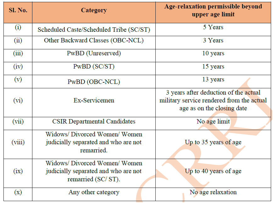 Delhi CSIR-CRRI Recruitment 2025