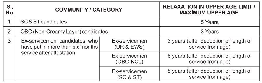 NEIGRIHMS Group B & C Recruitment 2025