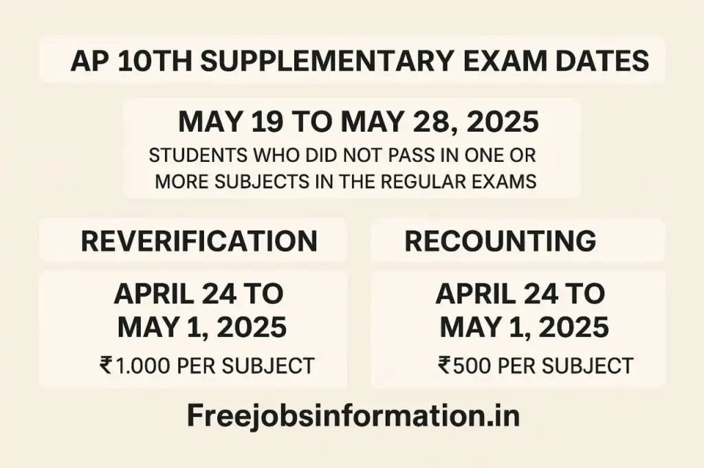 AP 10th Supplementary Exam Dates 2025