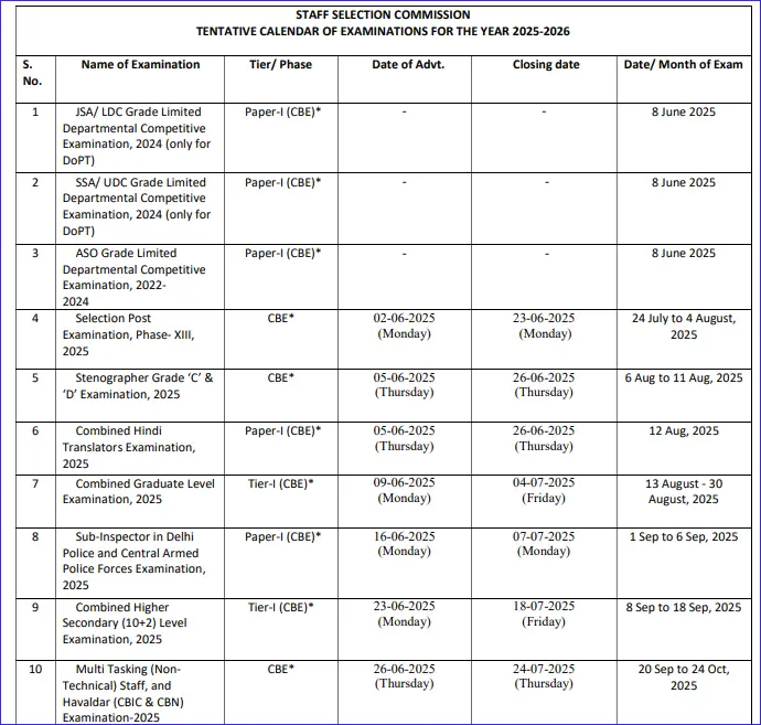 SSC NEW Examination Calendar 2025-26