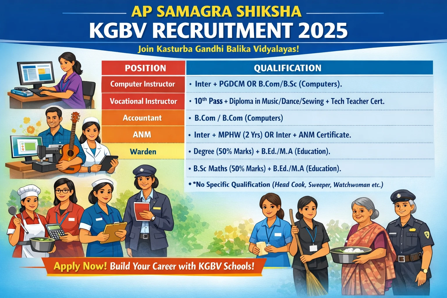 AP Samagra Shiksha KGBV Recruitment 2025