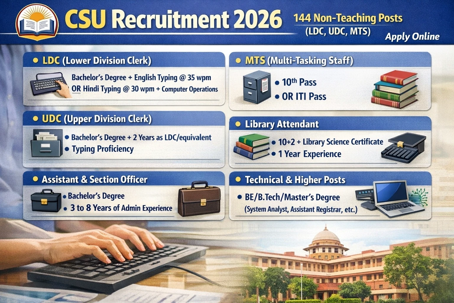 Central Sanskrit University Recruitment 2026