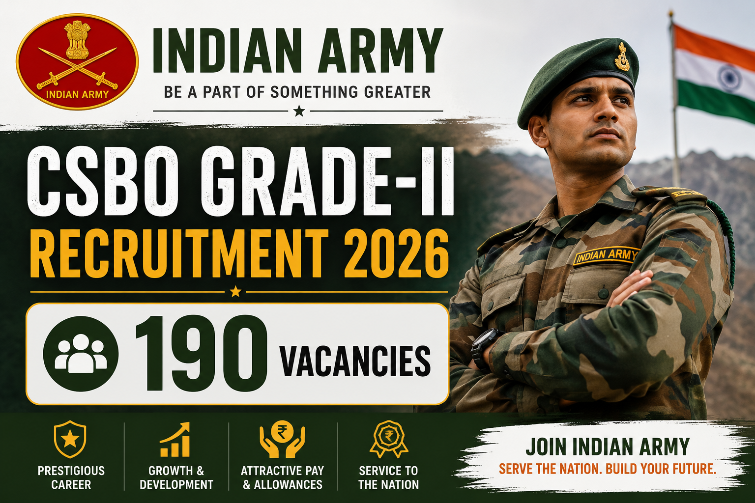 Indian Army CSBO Recruitment 2026 – Full Notification Details